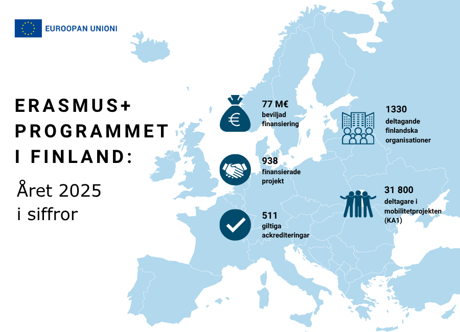 Erasmus+ -ohjelma Suomessa, vuosi 2025 lukuina. 