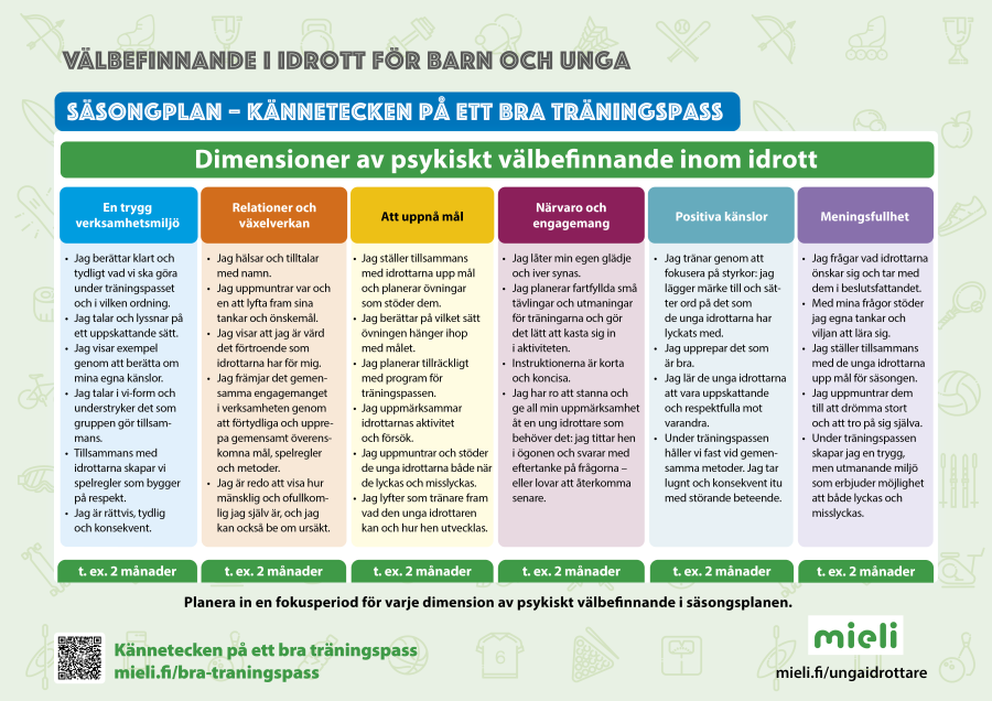 Kännetecken på ett bra träningspass