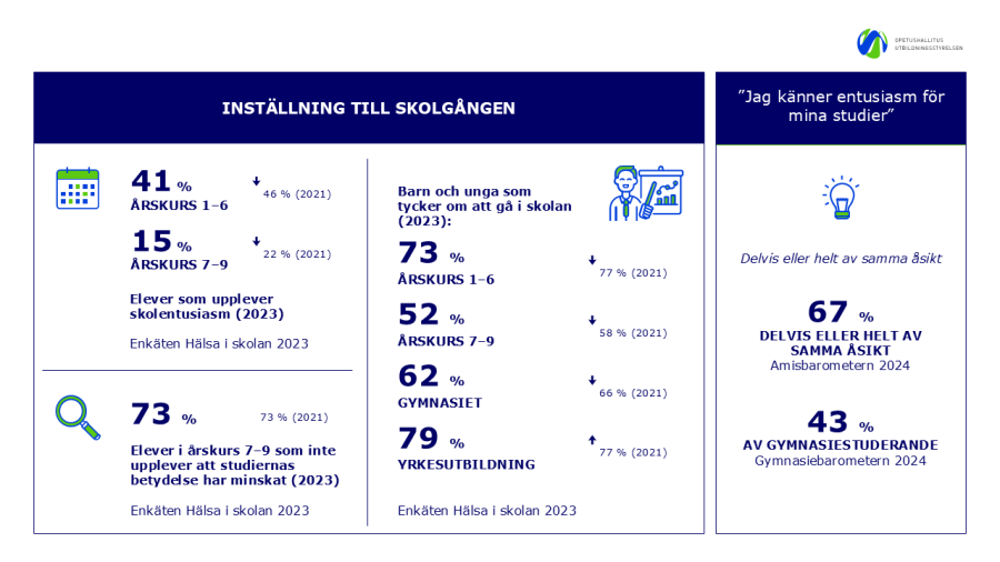 Inställning till skolgången infograf