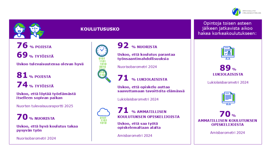 Infograafi nuorten koulutususkosta