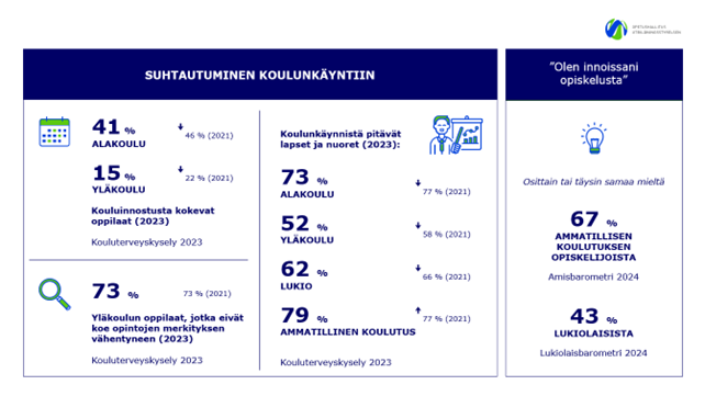 Infograafi suhtautumisesta koulunkäyntiin