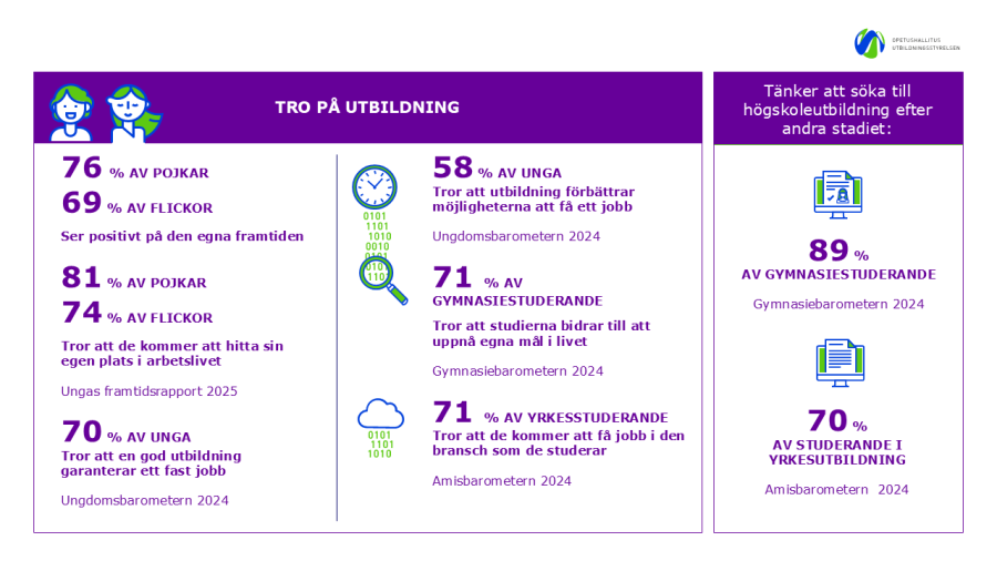 Tro på utbildning
