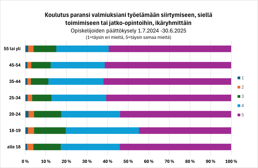 Tilastokuva