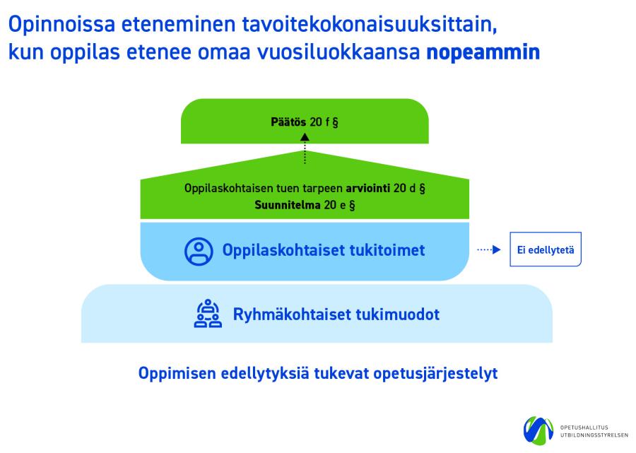 Opinnoissa eteneminen tavoitekokonaisuuksittain vuosiluokkaansa nopeammin