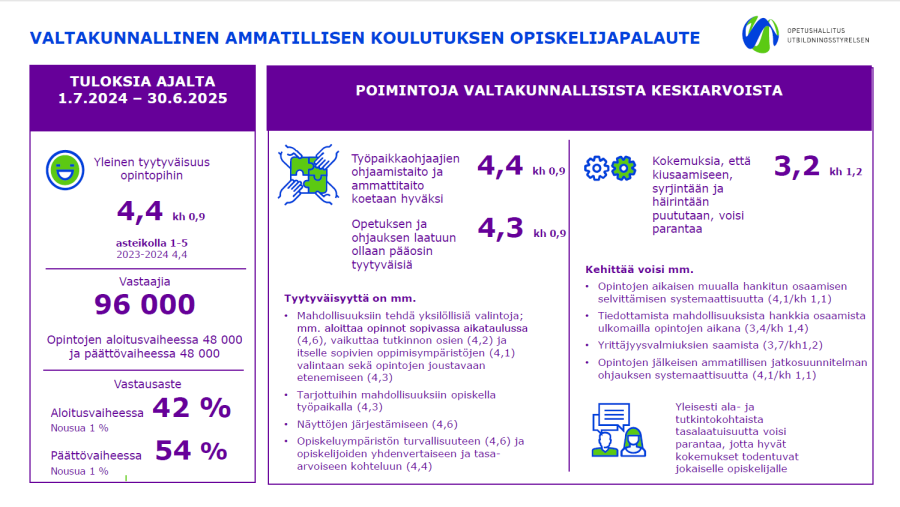Tilastokuva opiskelijapalautteista