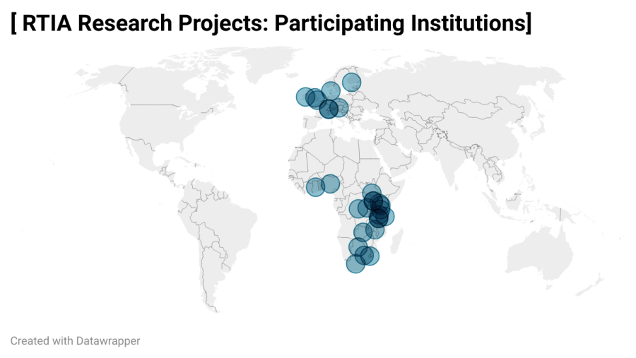 RTIA Research Projects: Participating Institutions