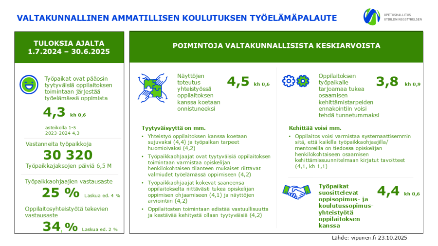 Työelämäpalautteen tilastokuva