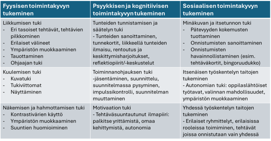 esimerkkejä oppimisen edellytyksiä tukevista opetusjärjestelyistä liikunnassa