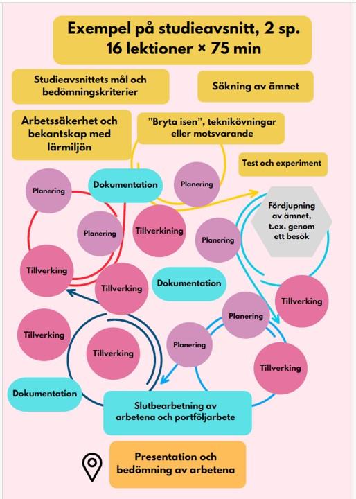 Illustration: Texterna på bilden öppnade nedan i texten.
