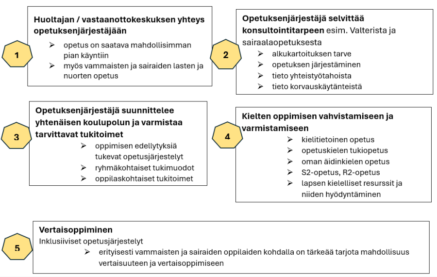 Tuen kartoitus ja suunnittelu