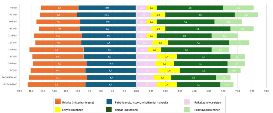 Tekstivastine alla.
