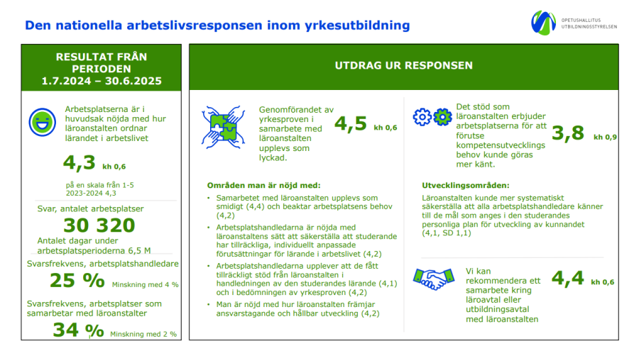 Infograf