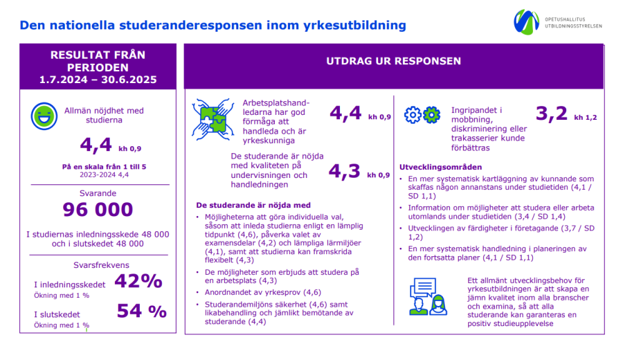 Infograf