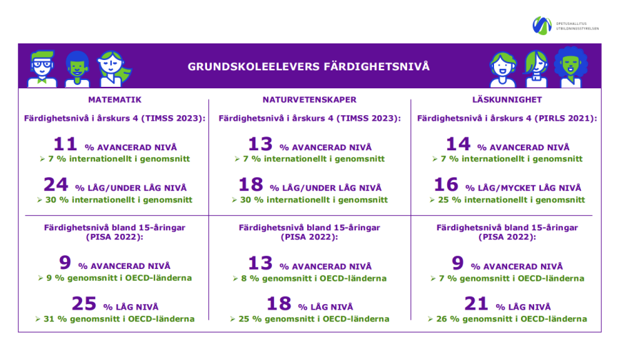 Infografikens textmotsvarighet finns som pdf-fil i slutet av nyheten.