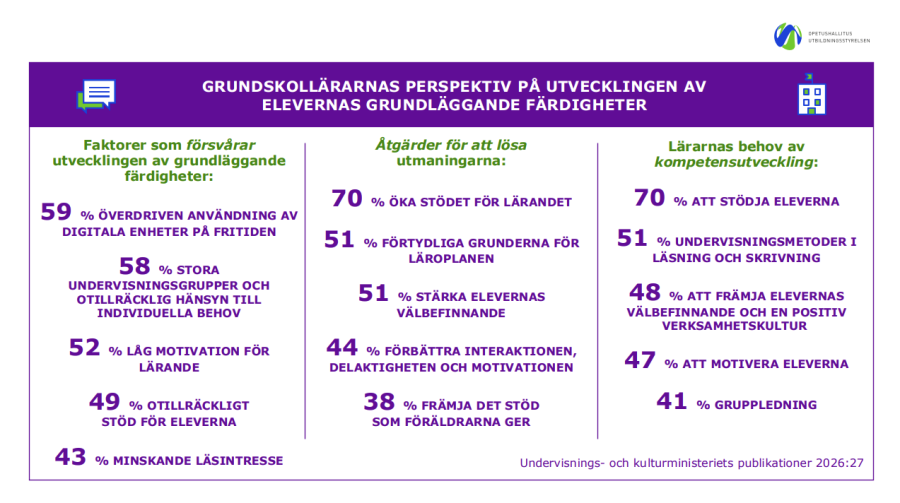 Infografikens textmotsvarighet finns som pdf-fil i slutet av nyheten.