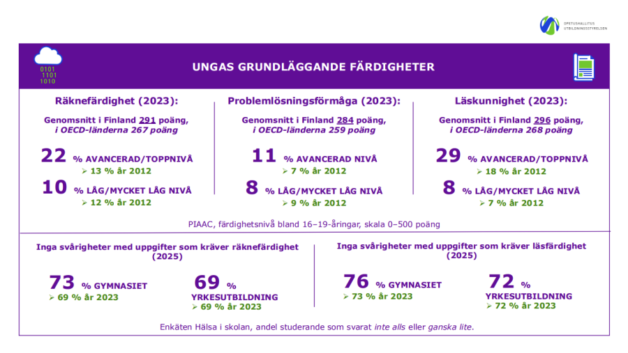 Infografikens textmotsvarighet finns som pdf-fil i slutet av nyheten.