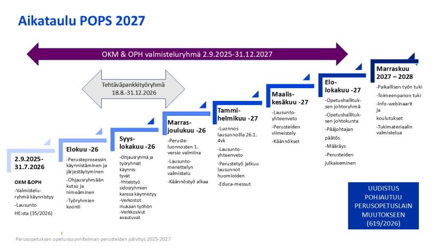 Tekstivastine kuvalle löytyy pdf-liitteenä kuvan alta.
