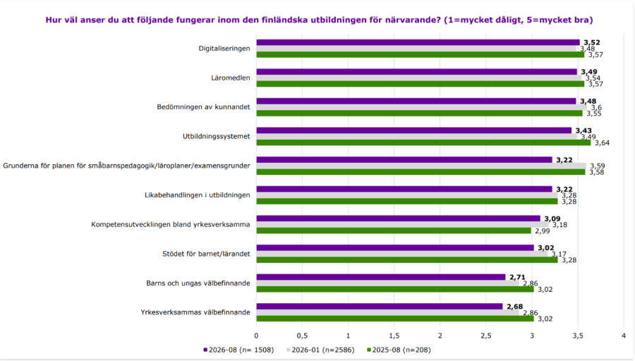 Standardfråga: Den finländska utbildningens funktionalitet