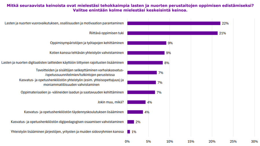 Tekstivastine löytyy alta pdf:nä.